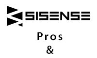 Sisense: Pros & Cons of the Top Business Intelligence Software