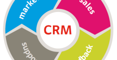 5 Popular CRM Software Products for Small Businesses