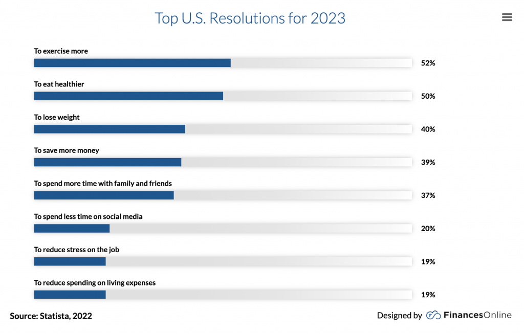 Top U.S. resolutions